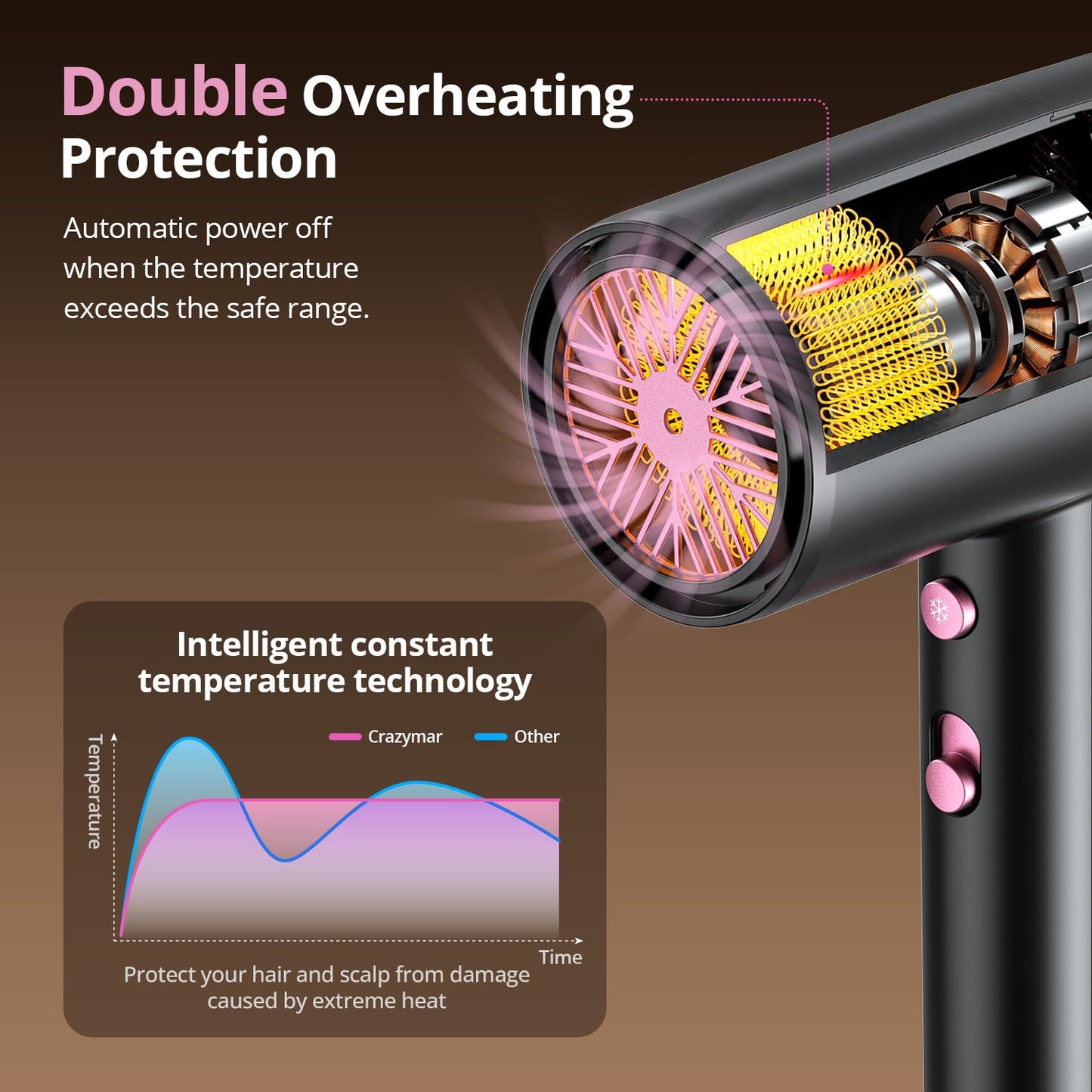 Ionic High-Speed Hair Dryer with Diffuser