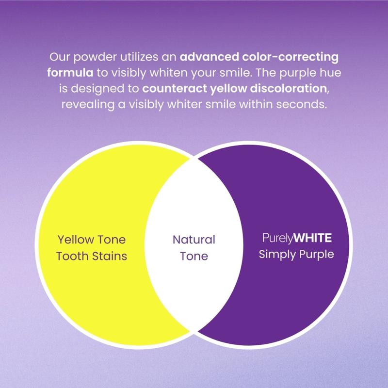 Purple Teeth Brightening Powder – Instant Whitening for Sensitive Teeth
